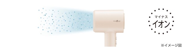 マイナスイオン搭載