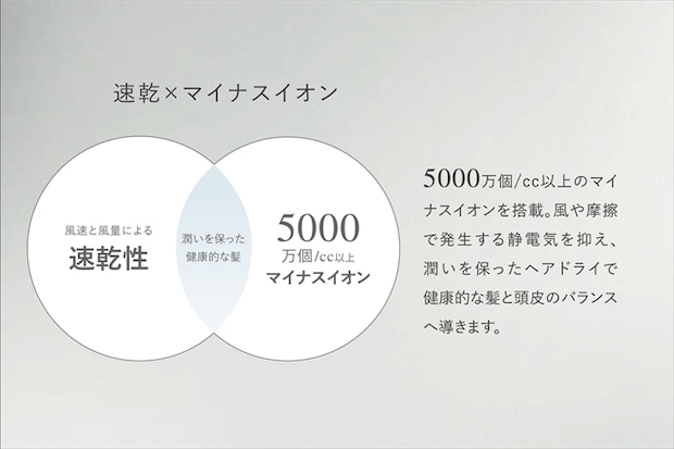 髪を美しく保つために搭載された5つのモードとマイナスイオン