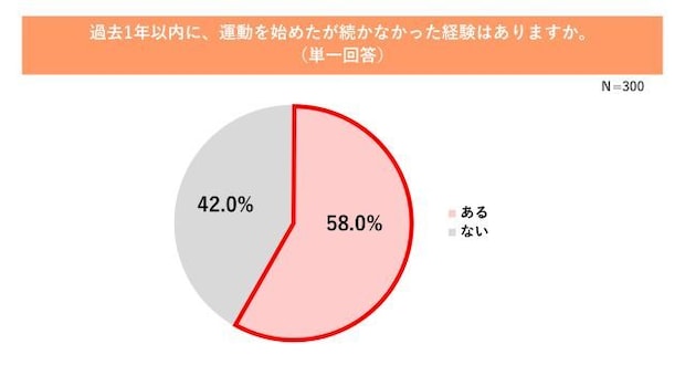 アンケートグラフ