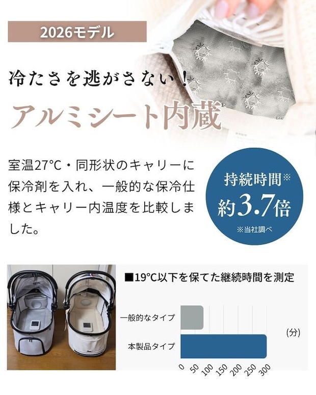 2026年モデルから内蔵したアルミシート