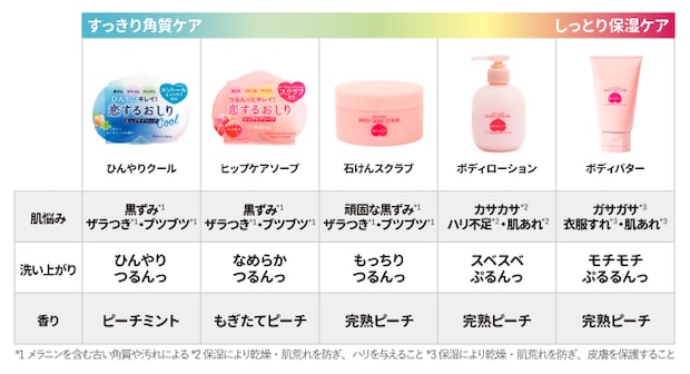 恋するおしり　進化