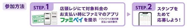 スタンプのため方