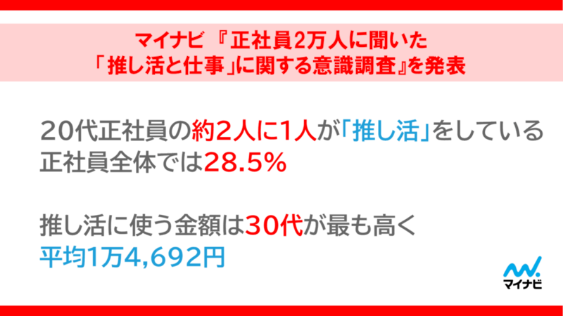 マイナビ、正社員2万人を対象に「推し活と仕事」の調査結果を公開(2025年11月情報)