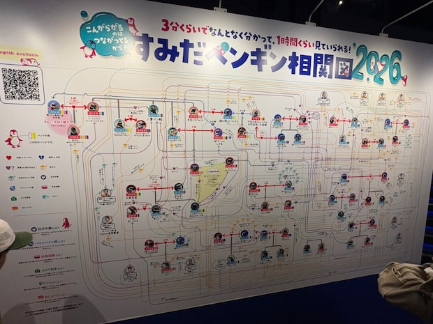 すみだ水族館スカイツリーペンギン相関図屋内型水族館雨の日のおでかけ