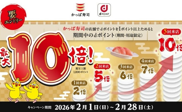 【かっぱ寿司】「dポイント最大10倍」が2月1日（日）から期間限定！行けば行くほど超お得♪