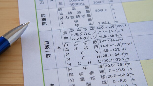 血液検査データ