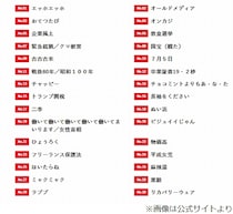 今年の「流行語大賞」ノミネート30語発表、毎年批判多い“野球用語”はゼロに