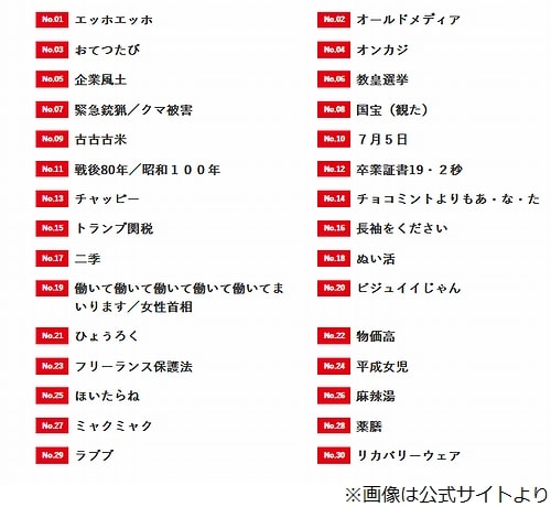 今年の「流行語大賞」ノミネート30語発表、毎年批判多い“野球用語”はゼロに