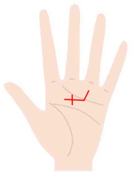 スーパー神秘十字線のイラスト