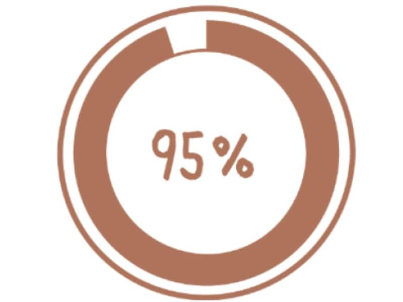 ギリギリ限界で愛に萌える（闇の腐女子）