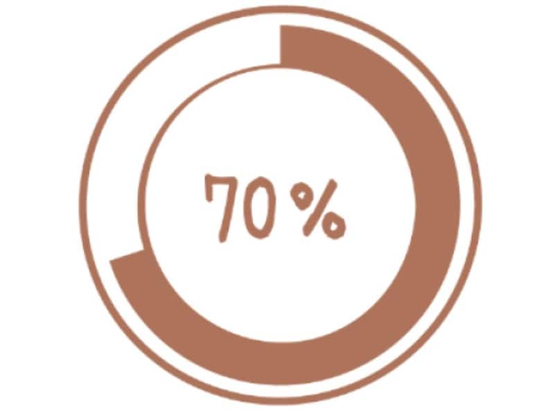 執着と依存の罠にハマる（闇の腐女子）