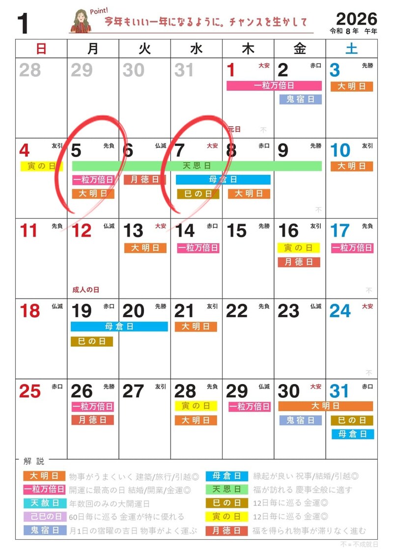 2026年1月の宝くじを買うのにおすすめの日