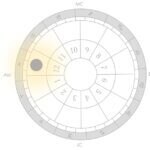 毎日運勢をチェックできる『ziredの星座占い』を提供開始しました