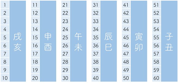 天中殺・空亡早見表