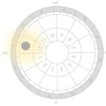 毎日運勢をチェックできる『ziredの星座占い』を提供開始しました