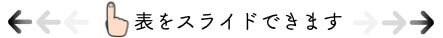 表をスライドできます