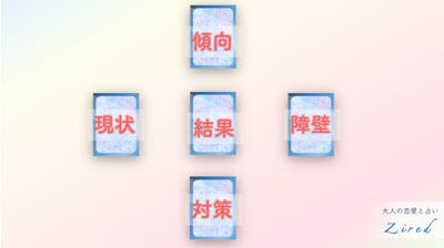 ギリシャ十字スプレッド