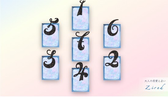 ヘキサグラム　カードの配置図・位置・展開順番など