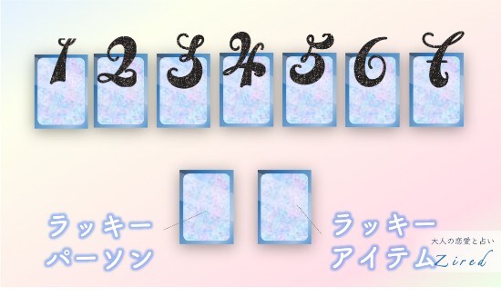 7デイズスプレッドのカードの配置図・位置・展開順番など