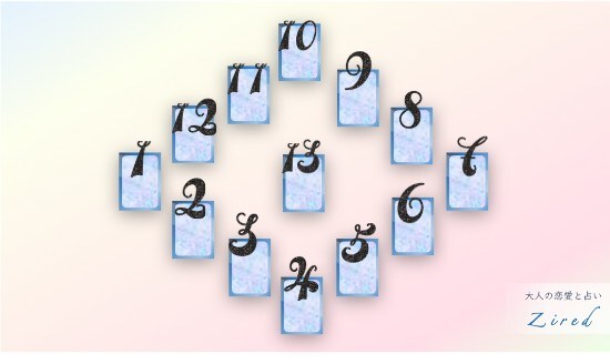 ホロスコープスプレッドのカードの配置図・位置・展開順番など