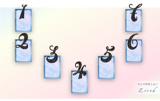 ホースシューのカードの配置図・位置・展開順番など