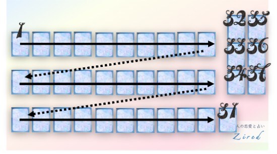 グレゴリウス・スプレッドのカードの配置図・位置・展開順番など