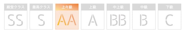 電話占いマディアの占い品質評価画像