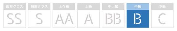 電話占いマディアの通話料金評価画像