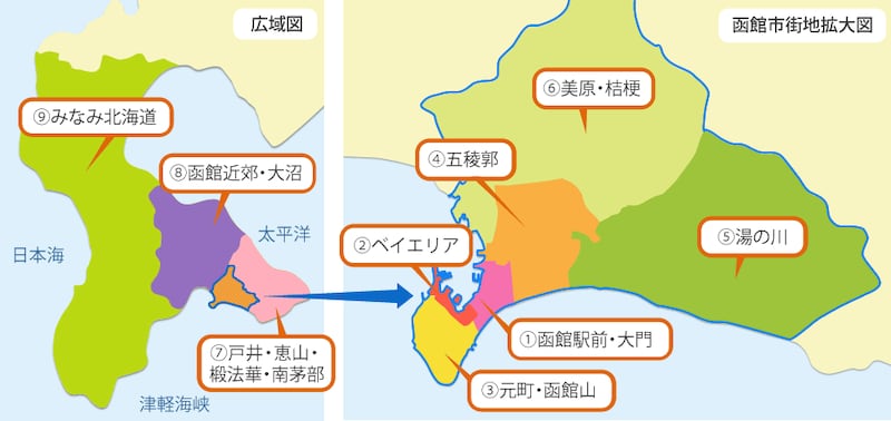 函館をエリア分けすると