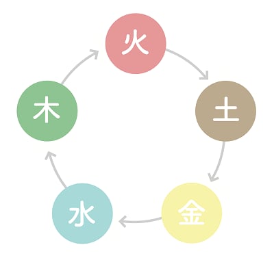 五行01