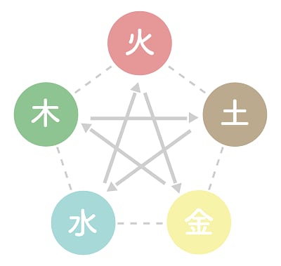 五行02