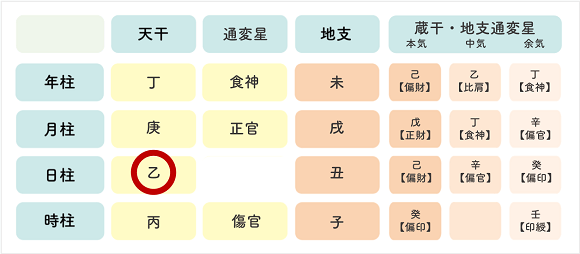 命式例01