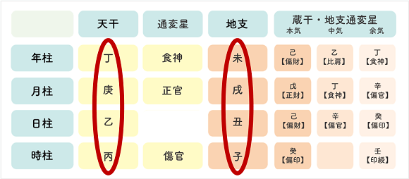 命式例02