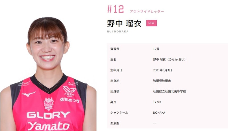 「かわいいだけじゃだめですか?」で脚光 女子バレー・野中瑠衣の「笑顔」に注目!