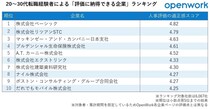 20～30代転職経験者が選ぶ「評価に納得できる企業」トップ10　転職時のチェックポイントは「評価」も重要