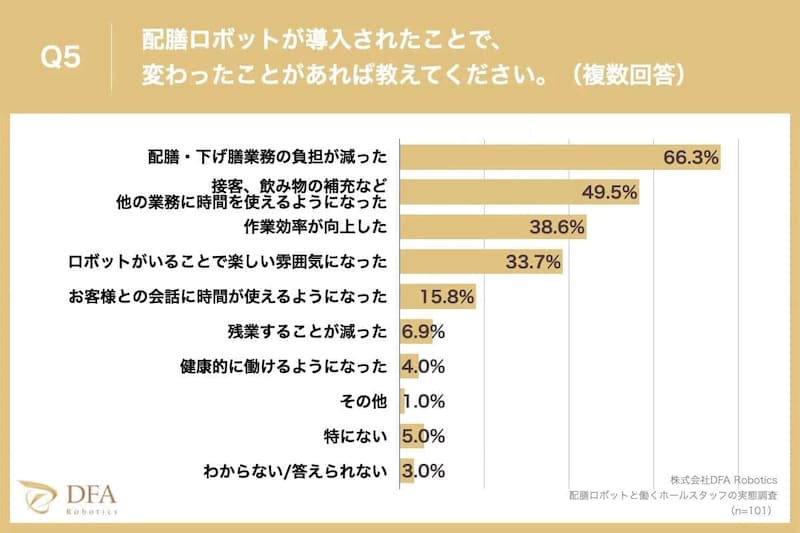 DFA Roboticsプレスリリースより