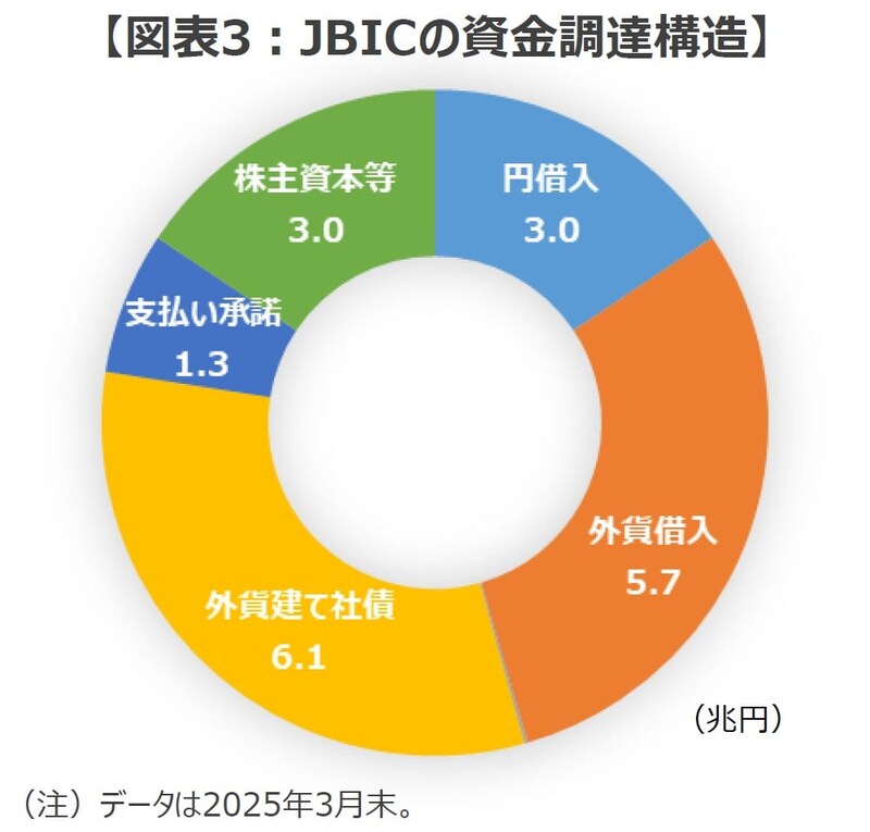 （出所）JBICのデータを基に三井住友DSアセットマネジメント作成