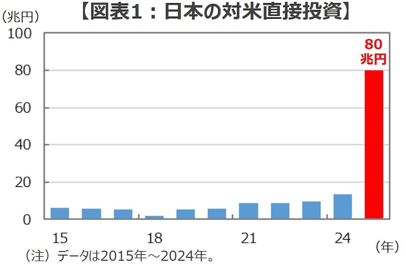 （出所）日本銀行のデータを基に三井住友DSアセットマネジメント作成
