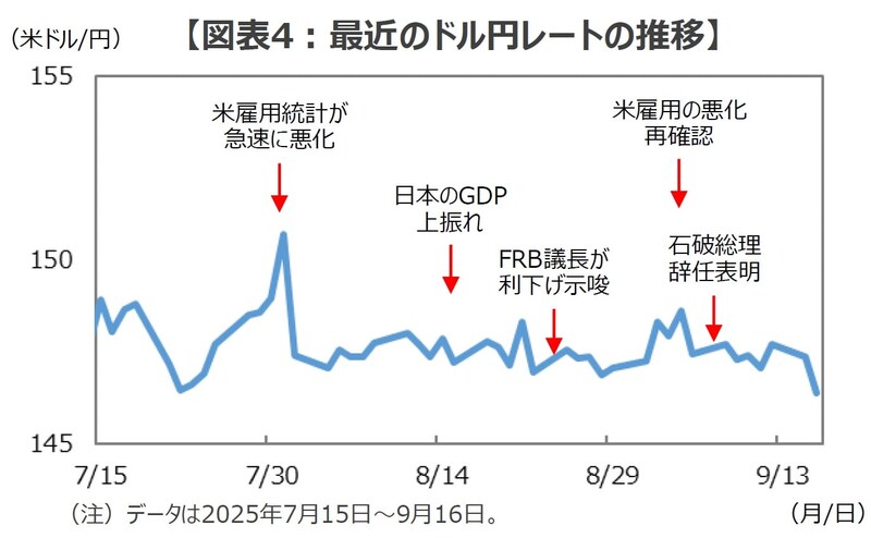 （出所）Bloombergのデータを基に三井住友DSアセットマネジメント作成