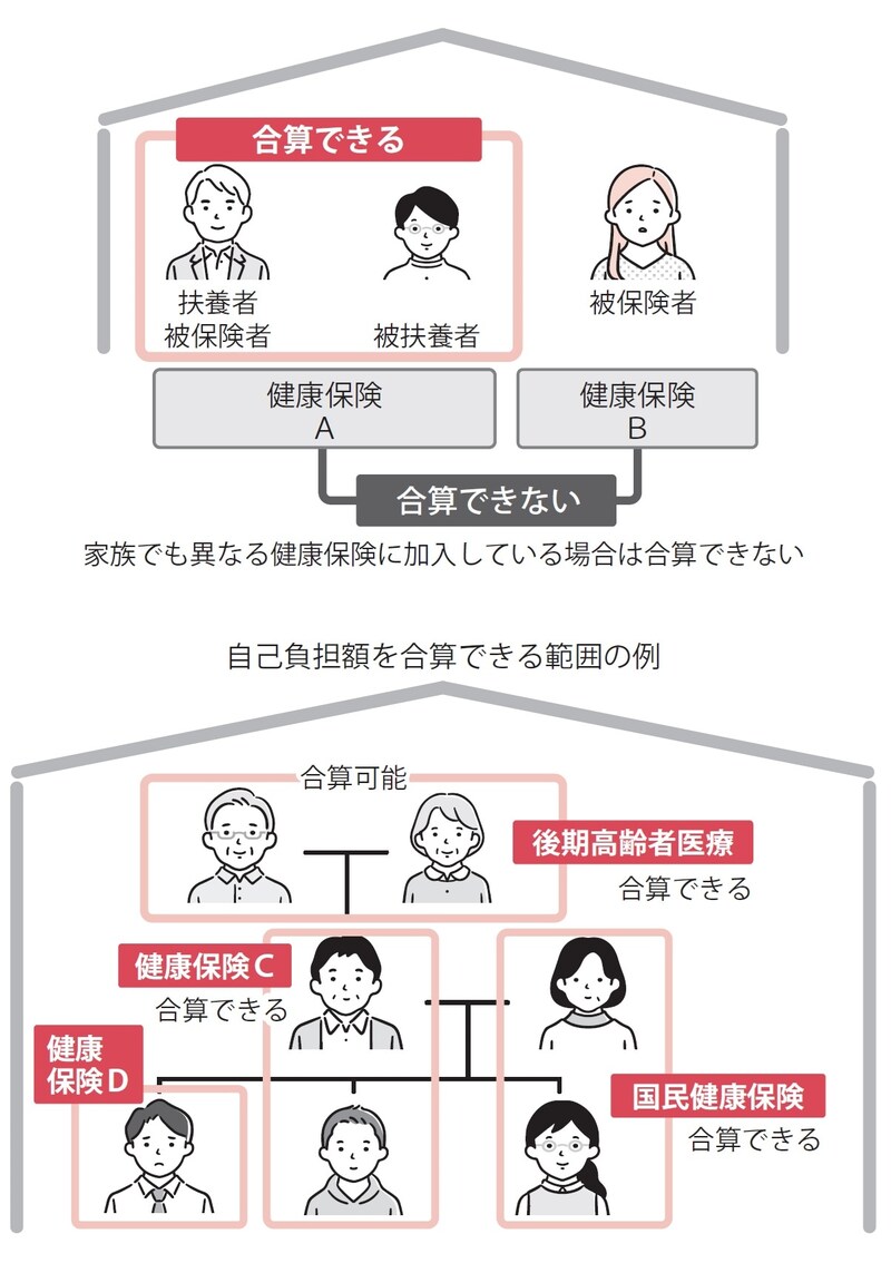 『【図解】医療費・仕事・公的支援の悩みが解決する がんとお金の話』（彩図社）より