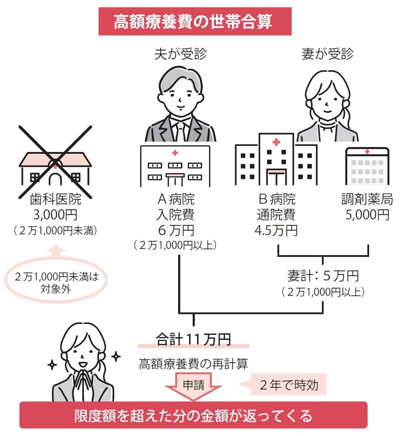 『【図解】医療費・仕事・公的支援の悩みが解決する がんとお金の話』（彩図社）より