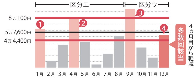 出所：『【図解】医療費・仕事・公的支援の悩みが解決する がんとお金の話』（彩図社）より引用