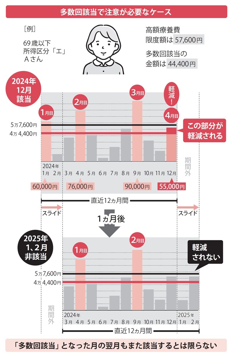 出所：『【図解】医療費・仕事・公的支援の悩みが解決する がんとお金の話』（彩図社）より引用
