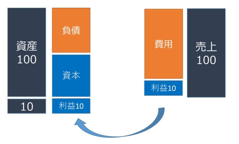 出所：筆者作成