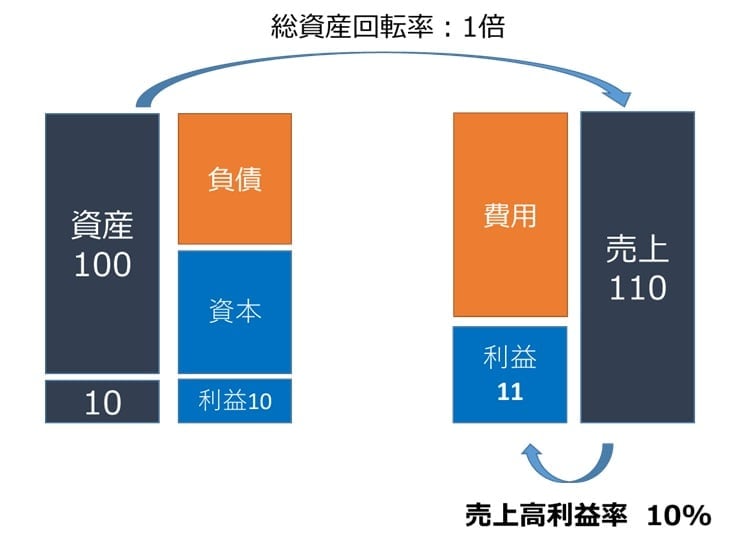 出所：筆者作成