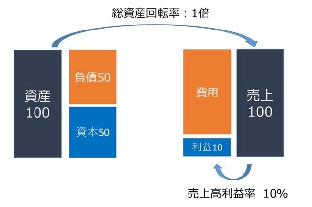 出所：筆者作成