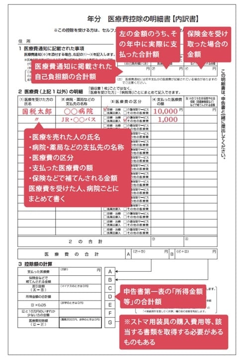 出所：『【図解】医療費・仕事・公的支援の悩みが解決する がんとお金の話』（彩図社）より引用