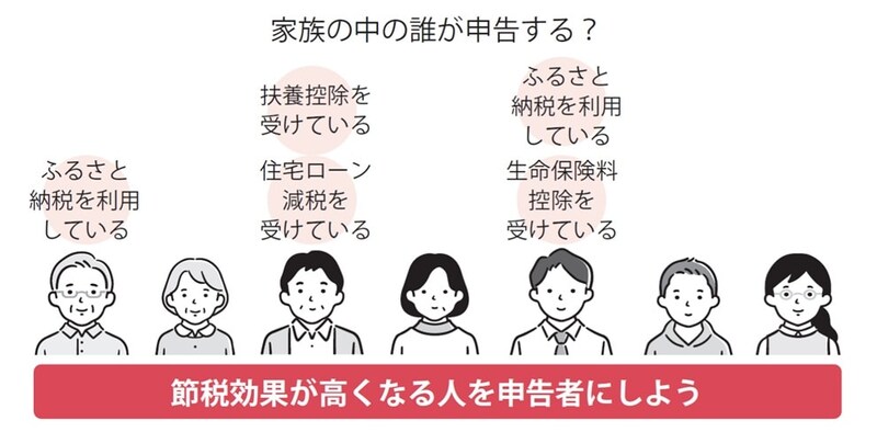 出所：『【図解】医療費・仕事・公的支援の悩みが解決する がんとお金の話』（彩図社）より引用