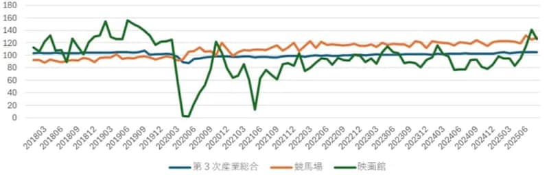 出所：経済産業省