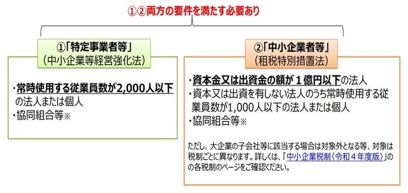 出典：中小企業庁